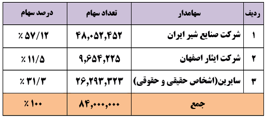 پگاه اصفهان